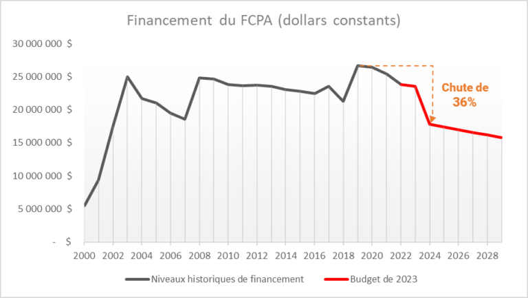 FCPA_Budget_2023-768x433.png